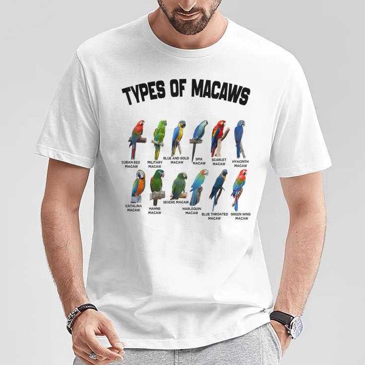 コンゴウインコの種類 面白い品種 コンゴウインコ ヴィンテージ オウム ファミリー Tシャツ 面白い贈り物
