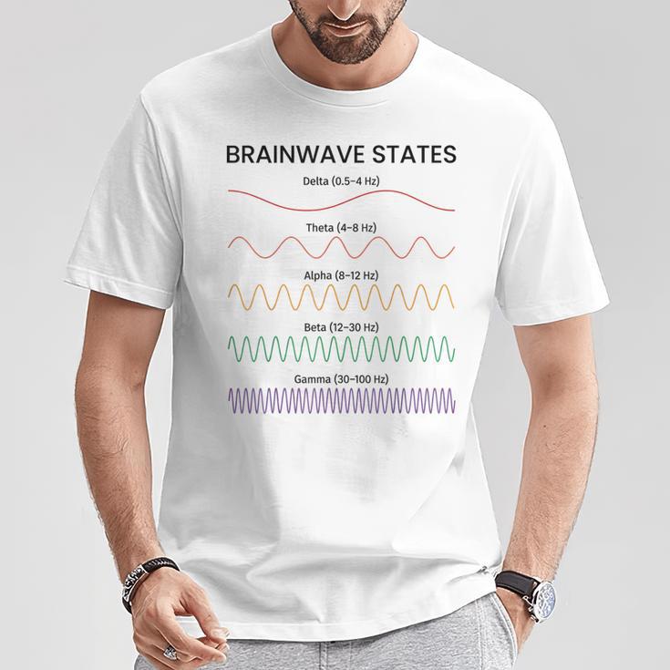 脳波状態チャート脳波周波数神経科学 Tシャツ 面白い贈り物
