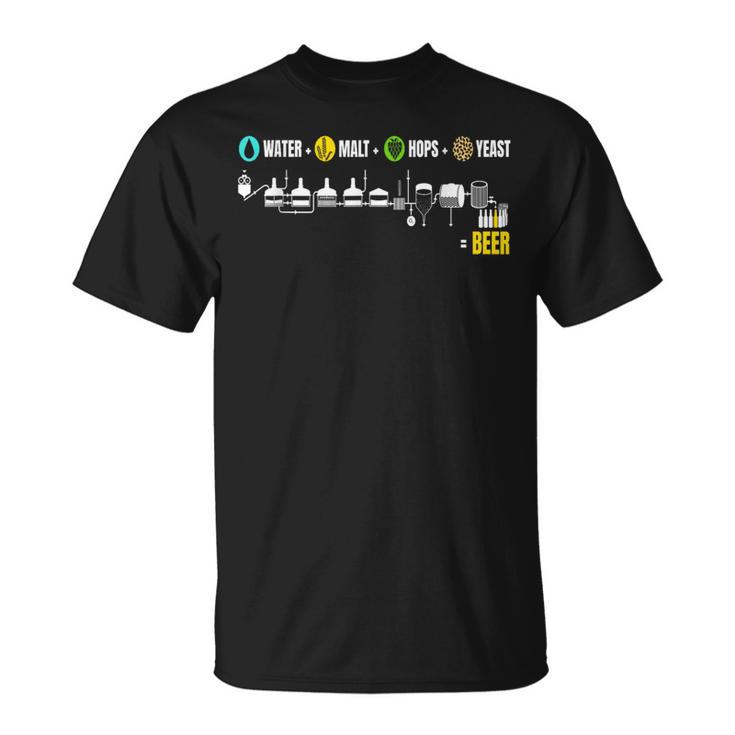 ビール醸造iクラフトビール醸造所自家醸造おかしい Tシャツ