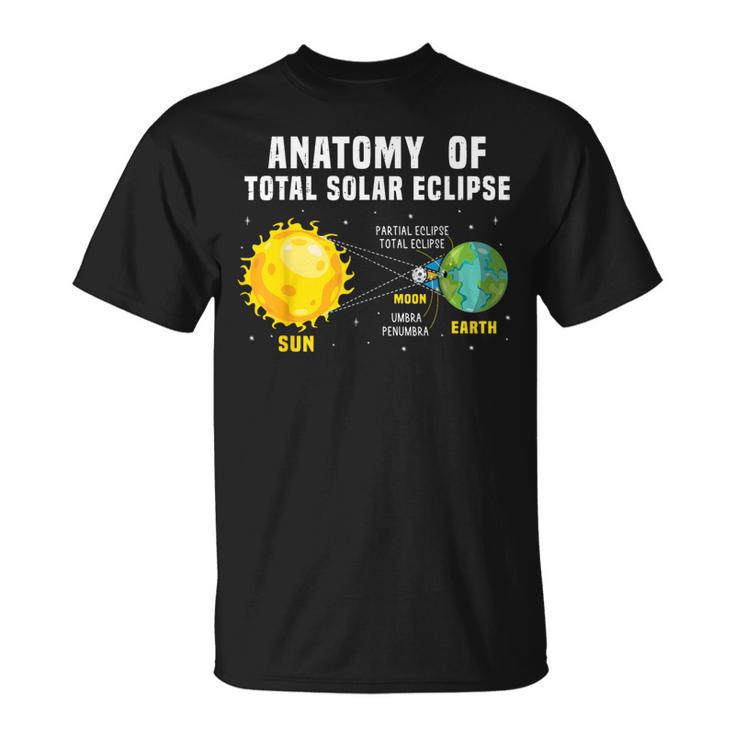 解剖学 皆既日食 2024 サイエンスキッズ Tシャツ