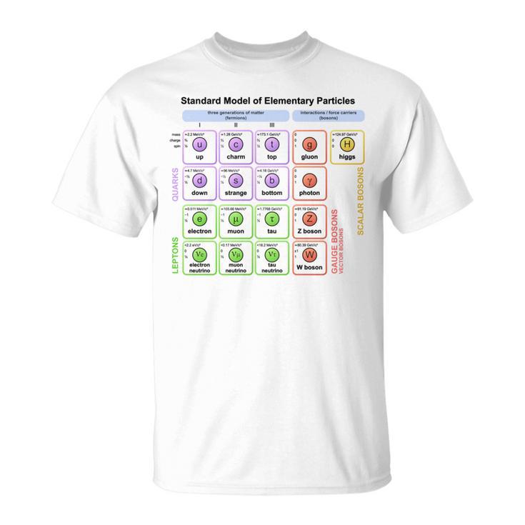 粒子 標準モデル ヒッグス粒子 物理学 教師 学生 長袖tシャツ Tシャツ