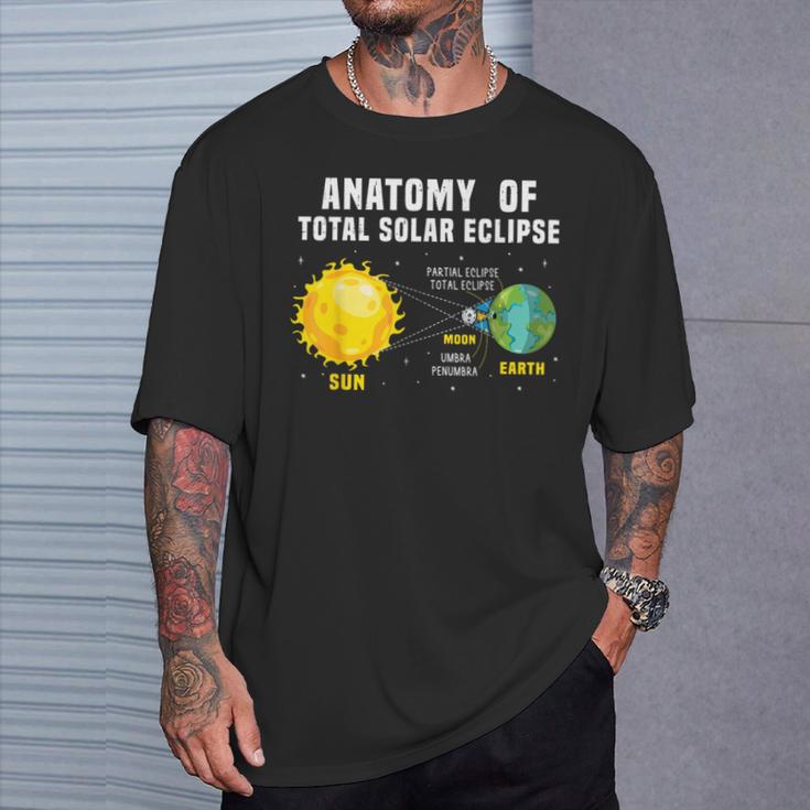 解剖学 皆既日食 2024 サイエンスキッズ Tシャツ 彼への贈り物