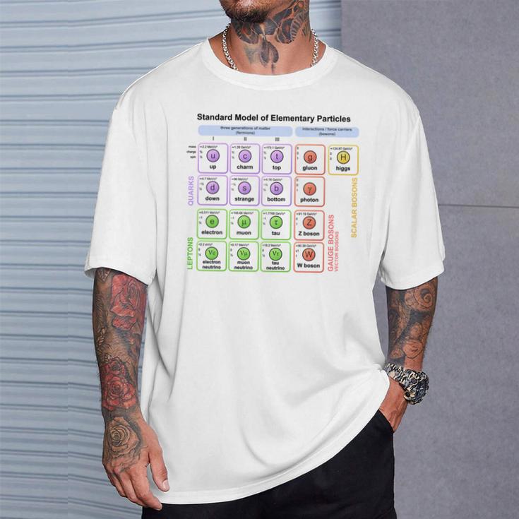 粒子 標準モデル ヒッグス粒子 物理学 教師 学生 長袖tシャツ Tシャツ 彼への贈り物