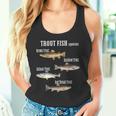 トラウト魚種釣り釣り服の種類 タンクトップ