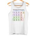 粒子 標準モデル ヒッグス粒子 物理学 教師 学生 長袖tシャツ タンクトップ