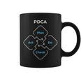 Pdca計画チェック法 コーヒーマグ