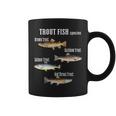 トラウト魚種釣り釣り服の種類 コーヒーマグ
