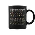 バンドクラス用楽器シャツの種類 コーヒーマグ