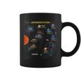 太陽系tシャツ 完璧な宇宙愛好家へのギフトtシャツ コーヒーマグ