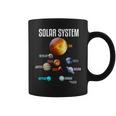 太陽系惑星 宇宙 科学 男の子 女の子tem キッズ 長袖tシャツ コーヒーマグ