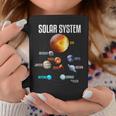 太陽系惑星 宇宙 科学 男の子 女の子tem キッズ 長袖tシャツ コーヒーマグ 面白い贈り物