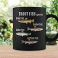トラウト魚種釣り釣り服の種類 コーヒーマグ ギフトのアイデア