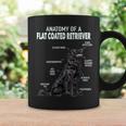 フラットコートレトリバーの解剖学 コーヒーマグ ギフトのアイデア