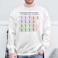 粒子 標準モデル ヒッグス粒子 物理学 教師 学生 長袖tシャツ スウェットシャツ 高齢者への贈り物