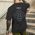 Pdca計画チェック法 メンズTシャツ バックプリント 彼への贈り物