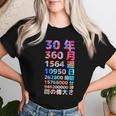 面白い30歳の誕生日の古いメーター 面白い30歳のギフト 女性 男性 面白い電卓 30歳の誕生日のギフト レディースTシャツ 彼女への贈り物