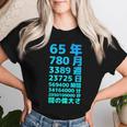 面白い65歳の誕生日の古いメーター 面白い65歳のギフト 女性 男性 面白い電卓 65歳の誕生日のギフト レディースTシャツ 彼女への贈り物