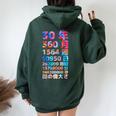 面白い30歳の誕生日の古いメーター 面白い30歳のギフト 女性 男性 面白い電卓 30歳の誕生日のギフト レディース オーバーサイズ パーカー バックプリント Navy Blue