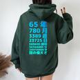 面白い65歳の誕生日の古いメーター 面白い65歳のギフト 女性 男性 面白い電卓 65歳の誕生日のギフト レディース オーバーサイズ パーカー バックプリント Navy Blue
