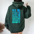 面白い92歳の誕生日の古いメーター 面白い92歳のギフト 女性 男性 面白い電卓 92歳の誕生日のギフト レディース オーバーサイズ パーカー バックプリント Navy Blue