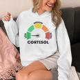 Low Cortisol Levels Meme パーカー