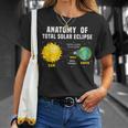 解剖学 皆既日食 2024 サイエンスキッズ Tシャツ 彼女への贈り物