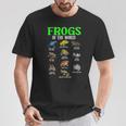 世界のカエル カエル種 生物学 自然 Tシャツ 面白い贈り物