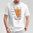 Ipa 言語学 面白い国際音声アルファベット Tシャツ 面白い贈り物