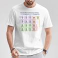 粒子 標準モデル ヒッグス粒子 物理学 教師 学生 長袖tシャツ Tシャツ 面白い贈り物