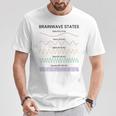 脳波状態チャート脳波周波数神経科学 Tシャツ 面白い贈り物