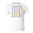 粒子 標準モデル ヒッグス粒子 物理学 教師 学生 長袖tシャツ Tシャツ