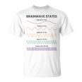 脳波状態チャート脳波周波数神経科学 Tシャツ