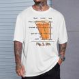 Ipa 言語学 面白い国際音声アルファベット Tシャツ 彼への贈り物