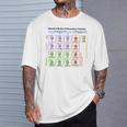 粒子 標準モデル ヒッグス粒子 物理学 教師 学生 長袖tシャツ Tシャツ 彼への贈り物