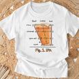 Ipa 言語学 面白い国際音声アルファベット Tシャツ 高齢者への贈り物